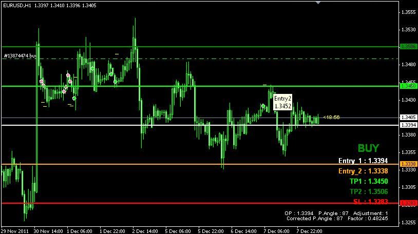 Forex impossible to win