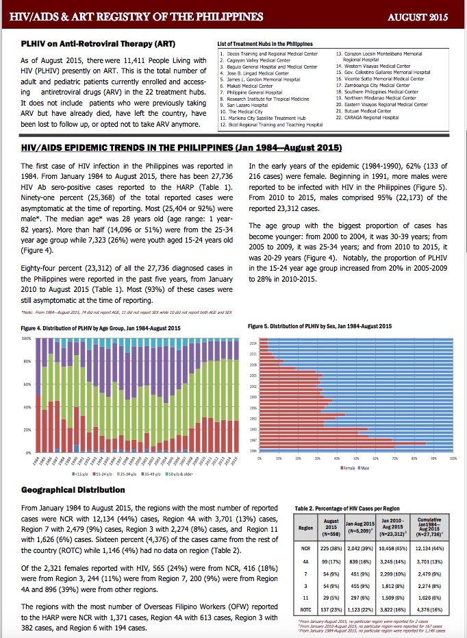 HIV/AIDS and ART Registry of the Philippines August 2015 Report