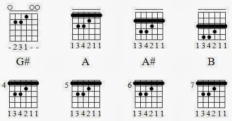 Kumpulan Gambar Kunci Gitar Lengkap Major - Minor ...