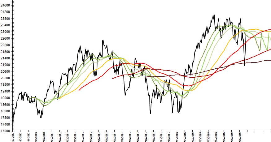 Ftse day trading system