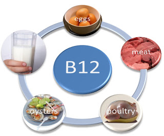 CARENCIA VITAMINA B carencia vitamina b: