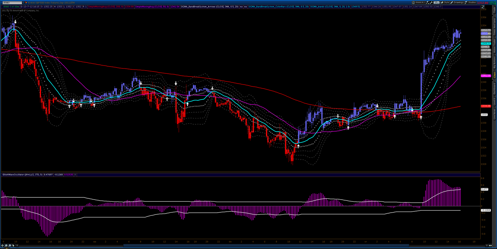 Bollinger bands sigma