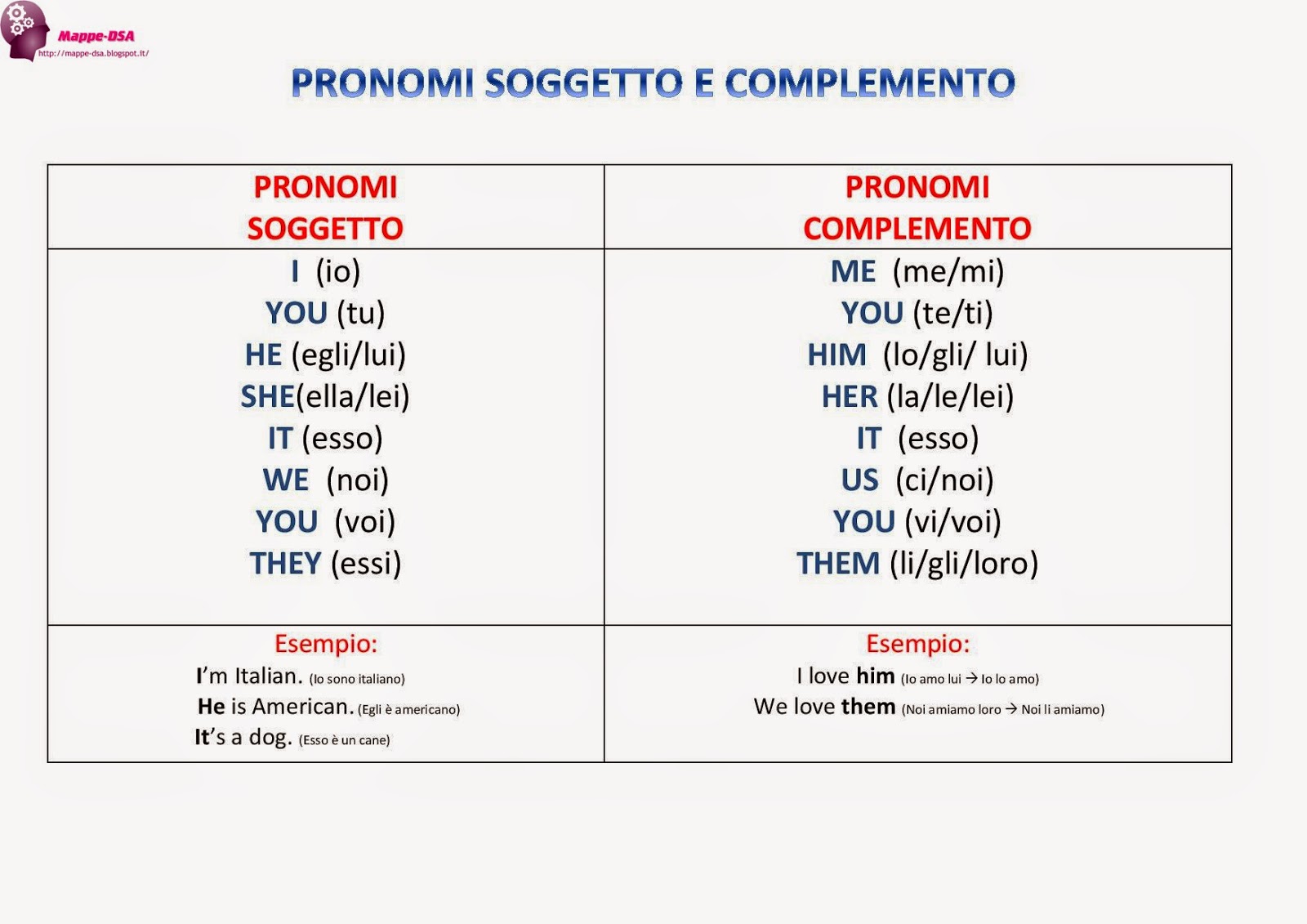 frasi con il pronome personale ne frasi con il pronome personale ne