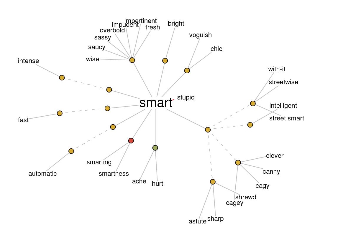 how to use the thesaurus in word without left clicking how to use the thesaurus in word without left clicking