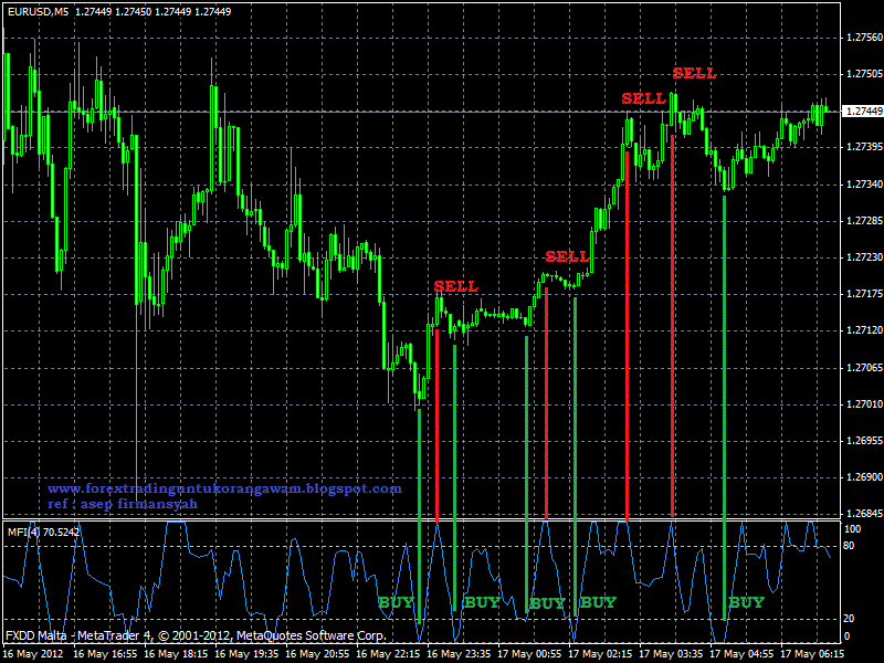 Jam trading forex yang baik