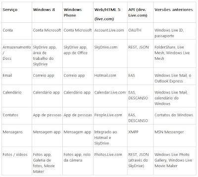 Imagem: Listagem de mudanças de nome em produtos Imagem: Listagem de mudanças de nome em produtos