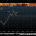 Great Graphic: Potential Head and Shoulders Top in Sterling