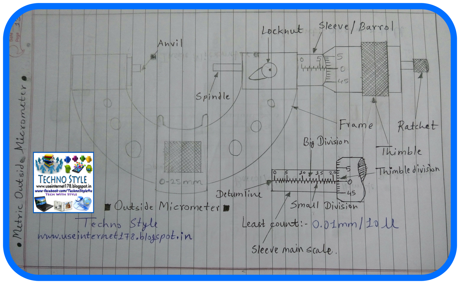 How To Use Metric Outside Micrometer & Least Count Techno Style