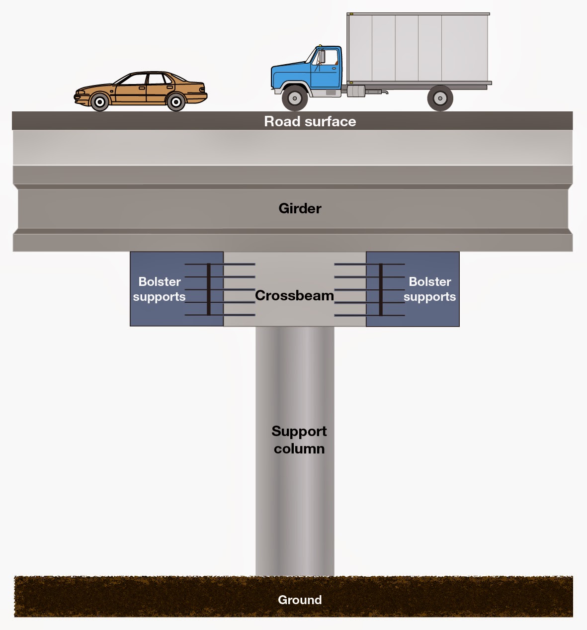 The WSDOT Blog Washington State Department of Transportation March 2014