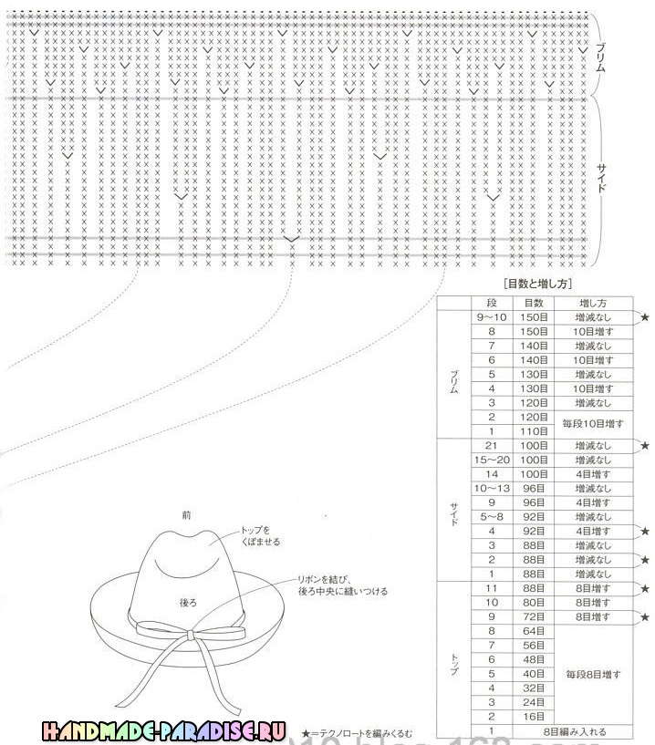 Схемы вязания летних шляпок крючком