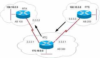 How CIDR Works,cisco,networking