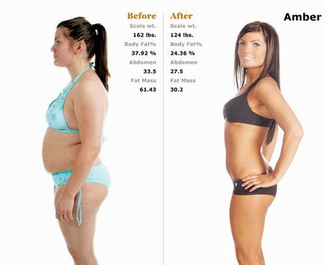 Fast And Successful Weight Loss