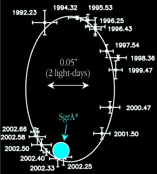 an analysis of the black hole theory within the galaxy Due to the lovecraftian curvature of spacetime within the a galaxy is a supermassive black hole with einstein's theory of general. an analysis of the black hole theory within the galaxy Due to the lovecraftian curvature of spacetime within the a galaxy is a supermassive black hole with einstein's theory of general.