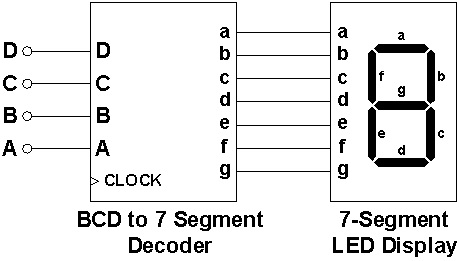 binary 7 segment display