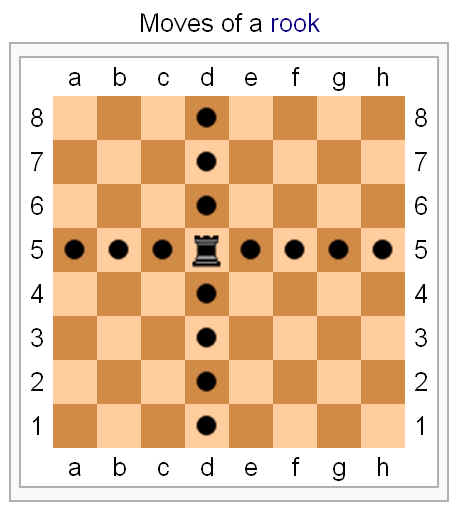 Learning how the Rook moves – ICC