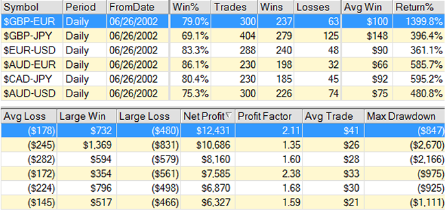 Short term forex trading system