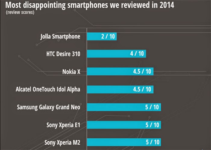 Rankings Smartphone Follow Each Criterion In 2014 4 Rankings Smartphone Follow Each Criterion In 2014 4
