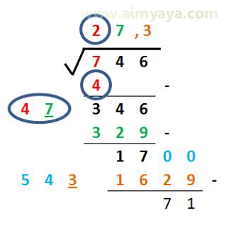  Akar kuadrat merupakan salah satu perhitungan dasar mulai dari anak SD Cara Menghitung Akar Kuadrat(Manual)