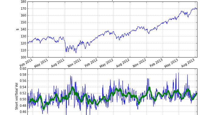 Python trading indicators