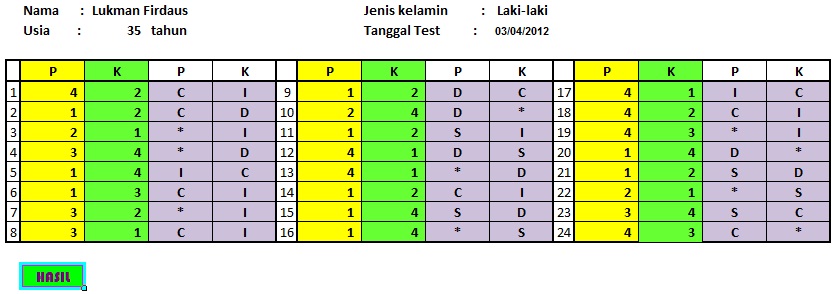 Cara Skoring Tes DISC Skoring Psikotes