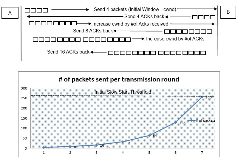 compare wireshark captures compare wireshark captures