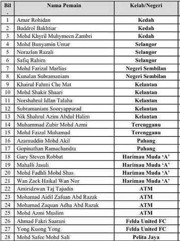 pula senarai pemain pemain kelantan dan selangor