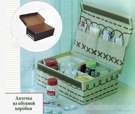 Домашняя аптечка мастер класс Домашняя аптечка мастер класс