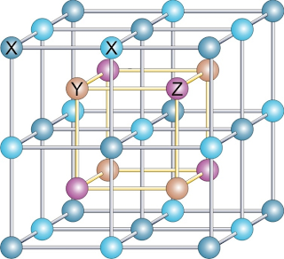 Scientific Explorer: Magnetism Explained: 3 Ferromagnetism copper electron diagram of atom 