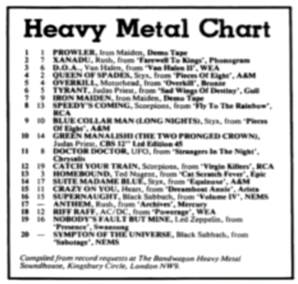 Heavy Metal Charts