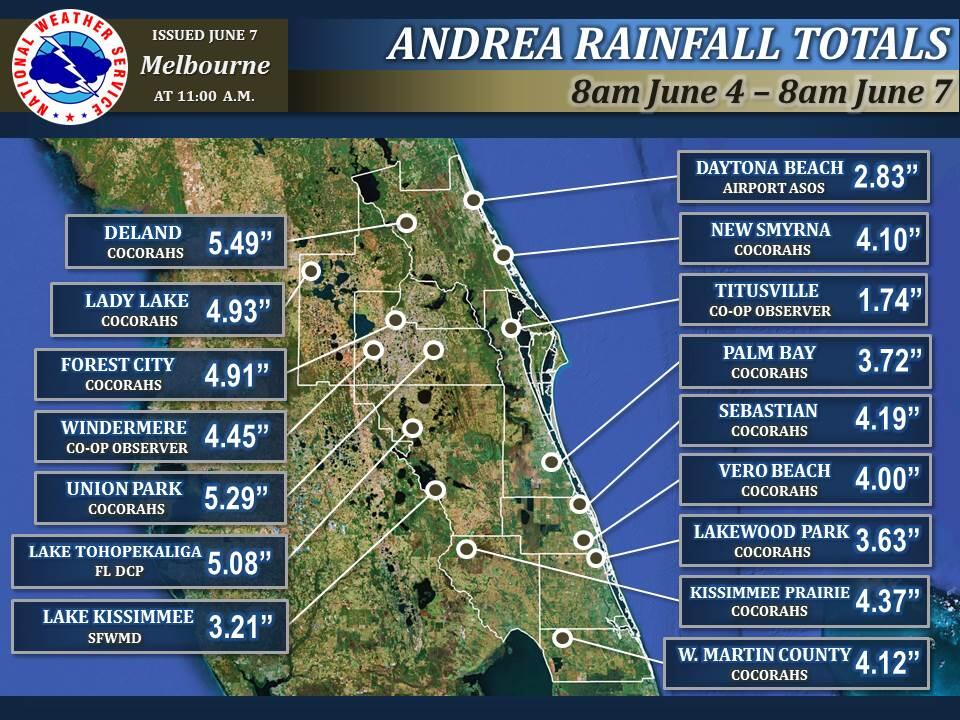 Satellite Beach Fl Rainfall Totals Satellite Beach Fl Rainfall Totals