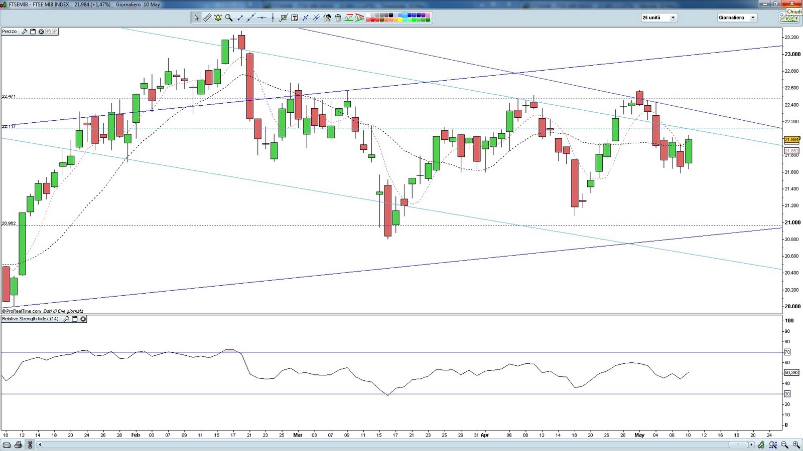 Forexpros ftse