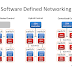 Cisco apresenta novidades em seu software de SDN