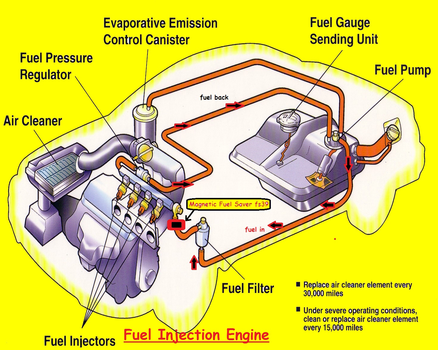 Fuel Saver and Electricity Saver Penjimat Minyak dan Penjimat