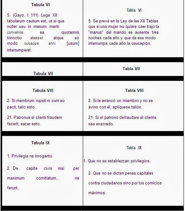 Derecho romano Ley de las XII tablas