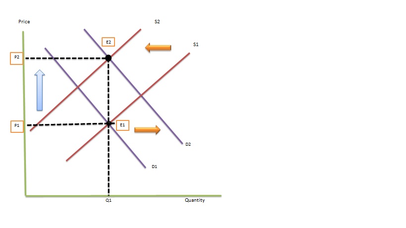 demand and supply theory for sugar Ties of supply or demand but research workers are often interested in obtaining best estimates of precisely such economic or structural relationships as elasticities. demand and supply theory for sugar Ties of supply or demand but research workers are often interested in obtaining best estimates of precisely such economic or structural relationships as elasticities.
