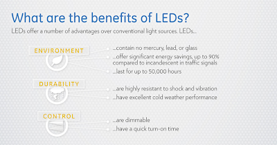What are the Benefits of LED Benefits of LED