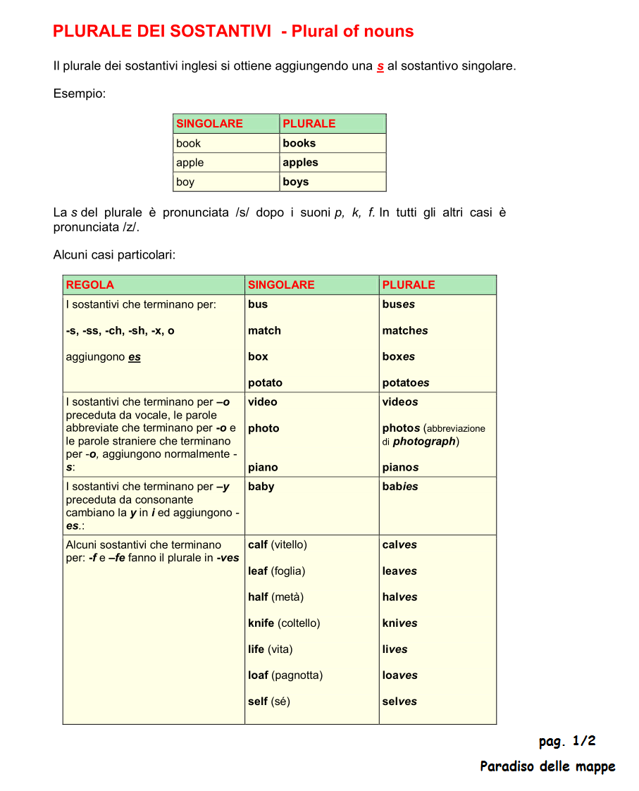 Paradiso delle mappe Plurale dei sostantivi in inglese Plural of nouns