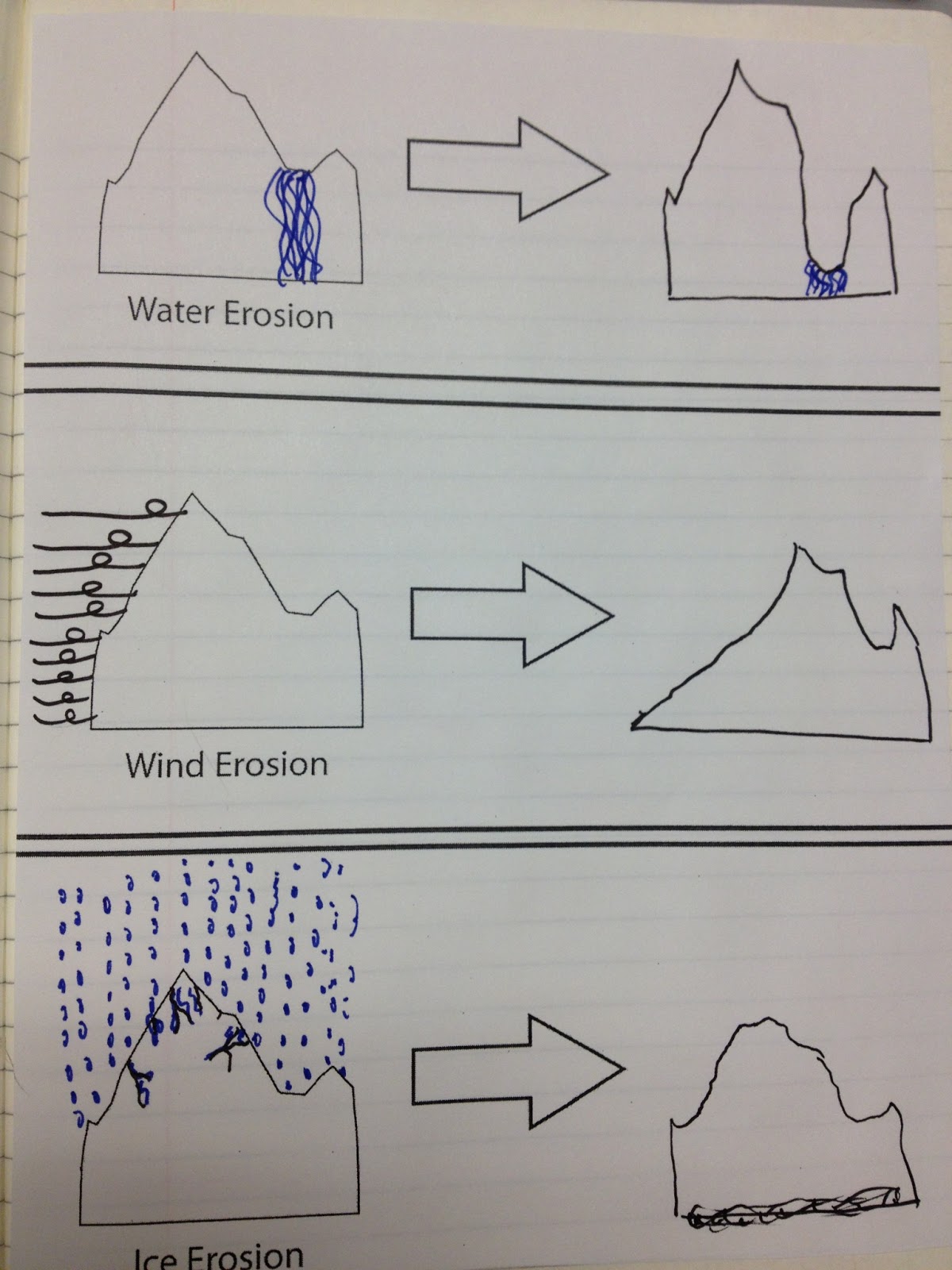 The 4th Grade Mayniacs How Water Can Change the Shape of Rocks