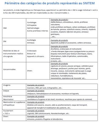 périmètre des catégories de produits représentés au SNITEM