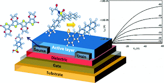 Organic Thin-Film Transistors (OTFT) Organic Thin-Film Transistors (OTFT)