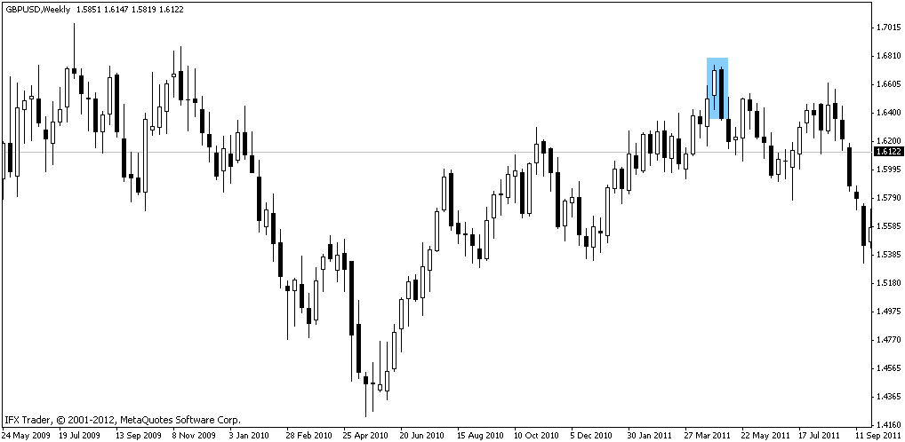 Forex gra z trendem