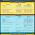 SysVinit vs. Systemd