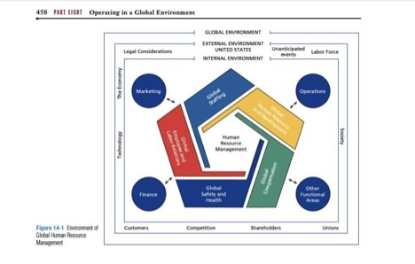 Forex management and global environment