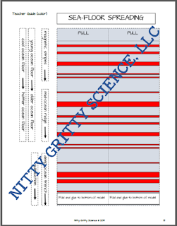 Nitty Gritty Science Plate Tectonics And Sea Floor