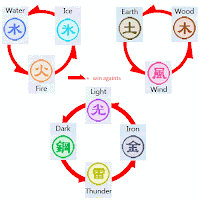 digimon master vaccine guide leveling weakness