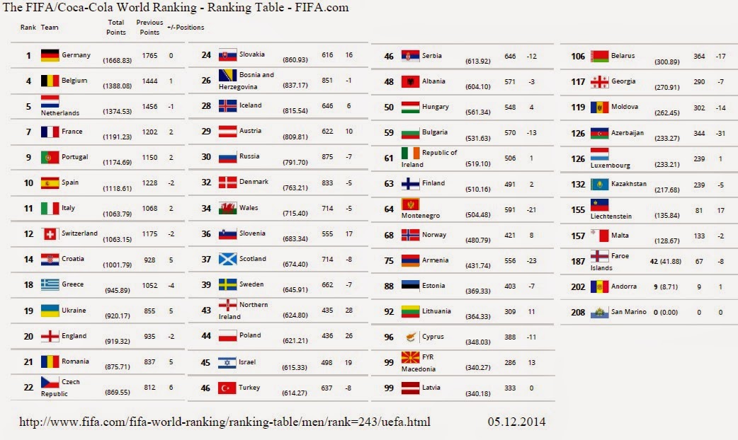 Liga nacija od 2018. godine kako bi izgledale grupe? spagosmail