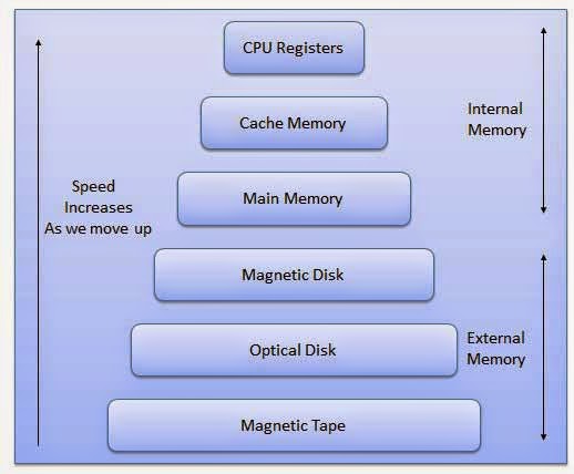 memory storage and numbering system Review information on all storage : disk storage by hewlett packard enterprise, compare and find the right product for your business. memory storage and numbering system Review information on all storage : disk storage by hewlett packard enterprise, compare and find the right product for your business.