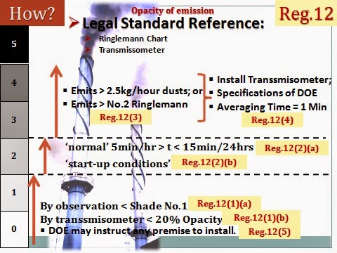 Ringelmann Chart Opacity