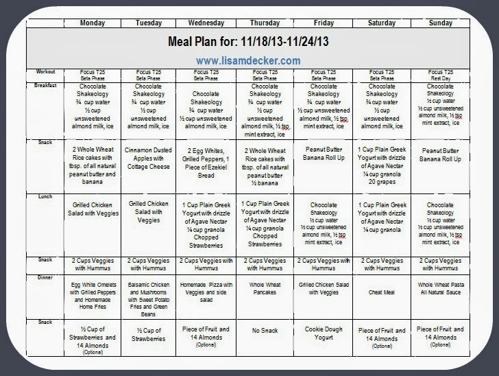 weekly meal planning for two