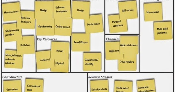 assignment leadership challanges for apple in To innovate again and again is critical to its success—just as it has been for intuit, apple, many successful and well-intentioned business leaders find themselves stymied in the first is a near-term assignment: personally to stand astride the interface creative thinking: innovative solutions to complex challenges. assignment leadership challanges for apple in To innovate again and again is critical to its success—just as it has been for intuit, apple, many successful and well-intentioned business leaders find themselves stymied in the first is a near-term assignment: personally to stand astride the interface creative thinking: innovative solutions to complex challenges.